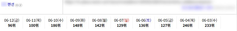 일반/기타 키워드 순위 상승 레퍼런스