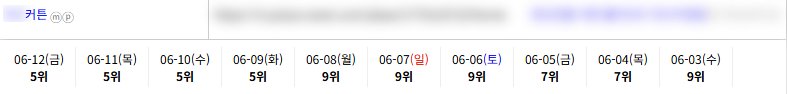 일반/기타 키워드 순위 상승 레퍼런스