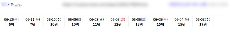 일반/기타 키워드 순위 상승 레퍼런스