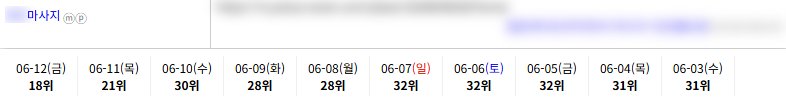 일반/기타 키워드 순위 상승 레퍼런스