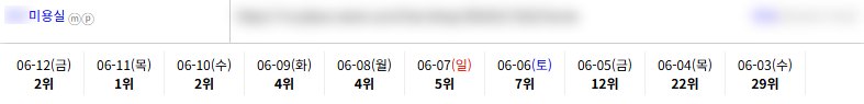 일반/기타 키워드 순위 상승 레퍼런스