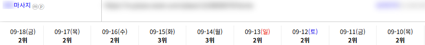 일반/기타 키워드 순위 상승 레퍼런스