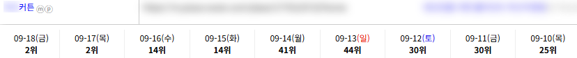 일반/기타 키워드 순위 상승 레퍼런스