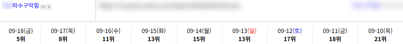 일반/기타 키워드 순위 상승 레퍼런스
