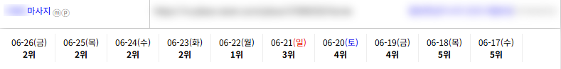 일반/기타 키워드 순위 상승 레퍼런스