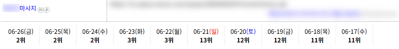일반/기타 키워드 순위 상승 레퍼런스