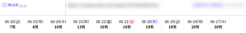 일반/기타 키워드 순위 상승 레퍼런스
