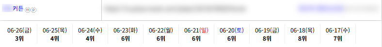 일반/기타 키워드 순위 상승 레퍼런스