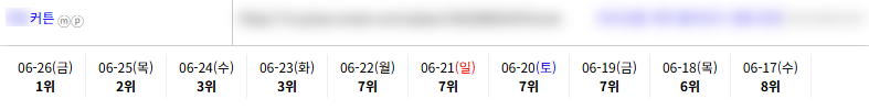 일반/기타 키워드 순위 상승 레퍼런스