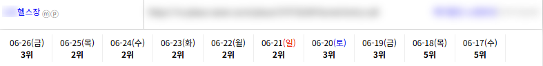 일반/기타 키워드 순위 상승 레퍼런스