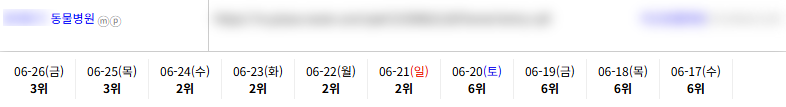 일반/기타 키워드 순위 상승 레퍼런스