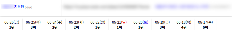 일반/기타 키워드 순위 상승 레퍼런스