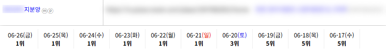 일반/기타 키워드 순위 상승 레퍼런스