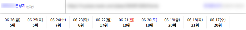 일반/기타 키워드 순위 상승 레퍼런스