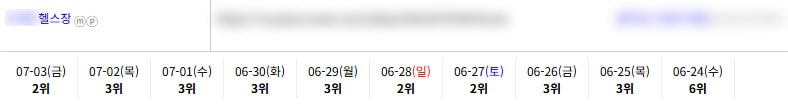 일반/기타 키워드 순위 상승 레퍼런스