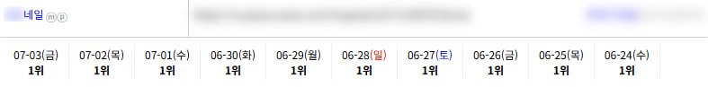 일반/기타 키워드 순위 상승 레퍼런스