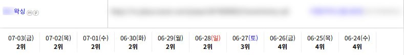 일반/기타 키워드 순위 상승 레퍼런스