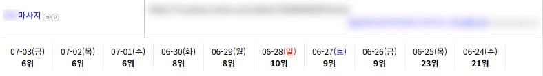 일반/기타 키워드 순위 상승 레퍼런스