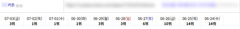일반/기타 키워드 순위 상승 레퍼런스