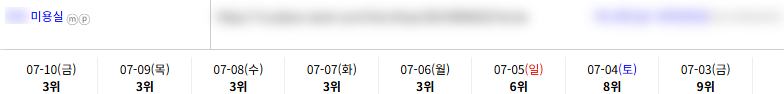 일반/기타 키워드 순위 상승 레퍼런스