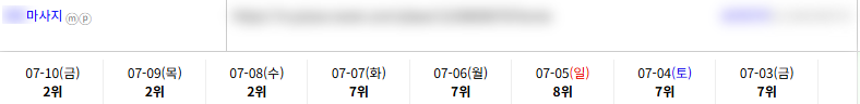 일반/기타 키워드 순위 상승 레퍼런스