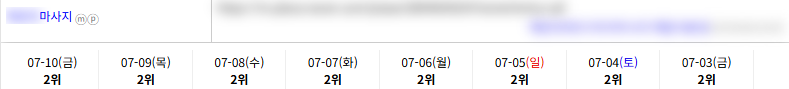 일반/기타 키워드 순위 상승 레퍼런스