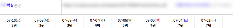 일반/기타 키워드 순위 상승 레퍼런스