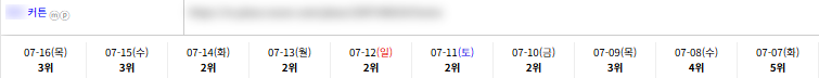 일반/기타 키워드 순위 상승 레퍼런스
