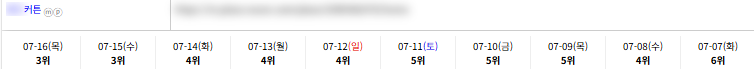 일반/기타 키워드 순위 상승 레퍼런스