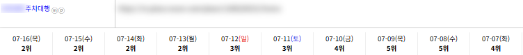 일반/기타 키워드 순위 상승 레퍼런스