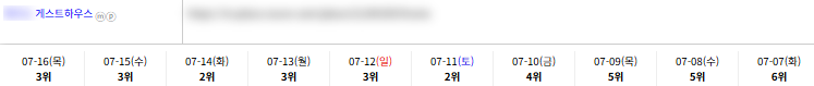일반/기타 키워드 순위 상승 레퍼런스