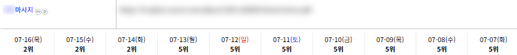 일반/기타 키워드 순위 상승 레퍼런스