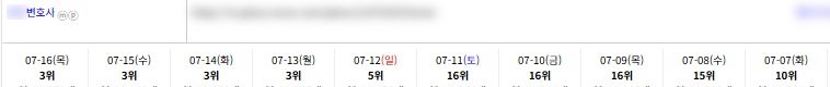 일반/기타 키워드 순위 상승 레퍼런스