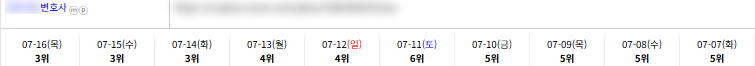 일반/기타 키워드 순위 상승 레퍼런스