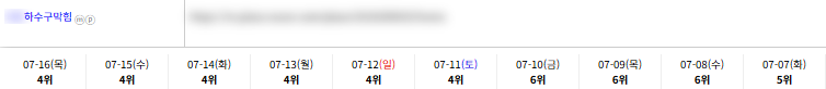 일반/기타 키워드 순위 상승 레퍼런스