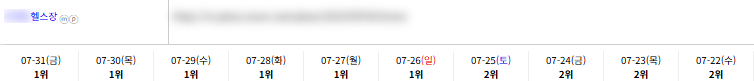 일반/기타 키워드 순위 상승 레퍼런스
