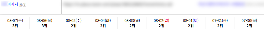 일반/기타 키워드 순위 상승 레퍼런스