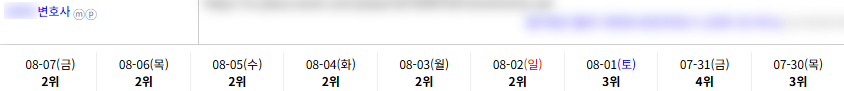일반/기타 키워드 순위 상승 레퍼런스