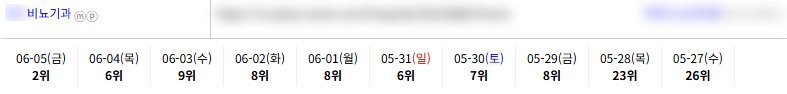 병의원 순위 10