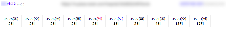 병·의원 6