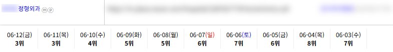 병의원 키워드 순위 상승 레퍼런스