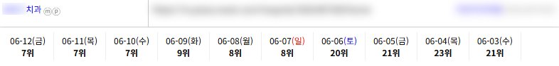 병의원 키워드 순위 상승 레퍼런스
