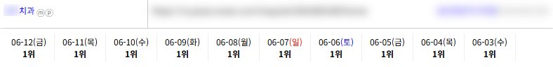 병의원 키워드 순위 상승 레퍼런스