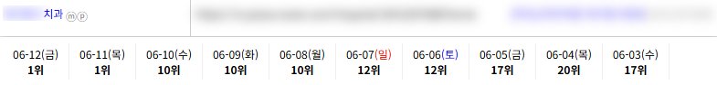 병의원 키워드 순위 상승 레퍼런스