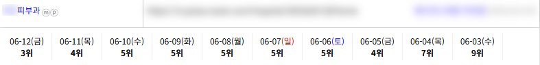병의원 키워드 순위 상승 레퍼런스