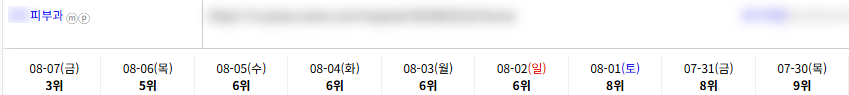 병의원 키워드 순위 상승 레퍼런스