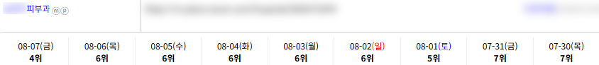 병의원 키워드 순위 상승 레퍼런스