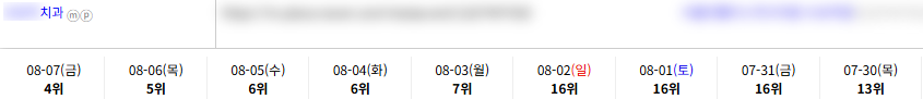 병의원 키워드 순위 상승 레퍼런스