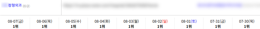 병의원 키워드 순위 상승 레퍼런스