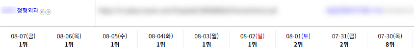 병의원 키워드 순위 상승 레퍼런스
